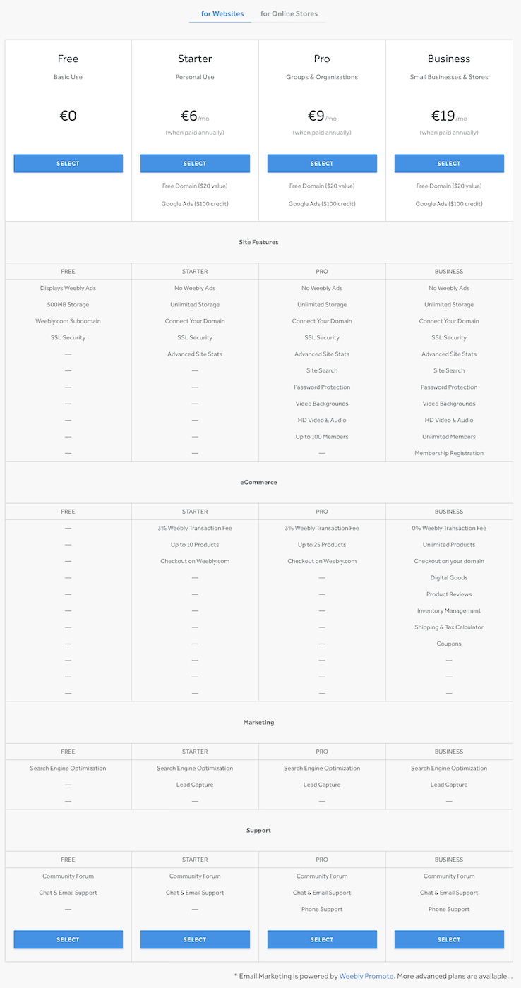 weebly pricing full table for websites